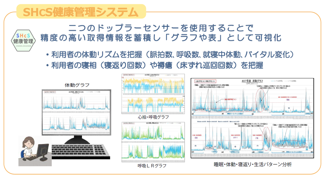 SHcS健康管理システム