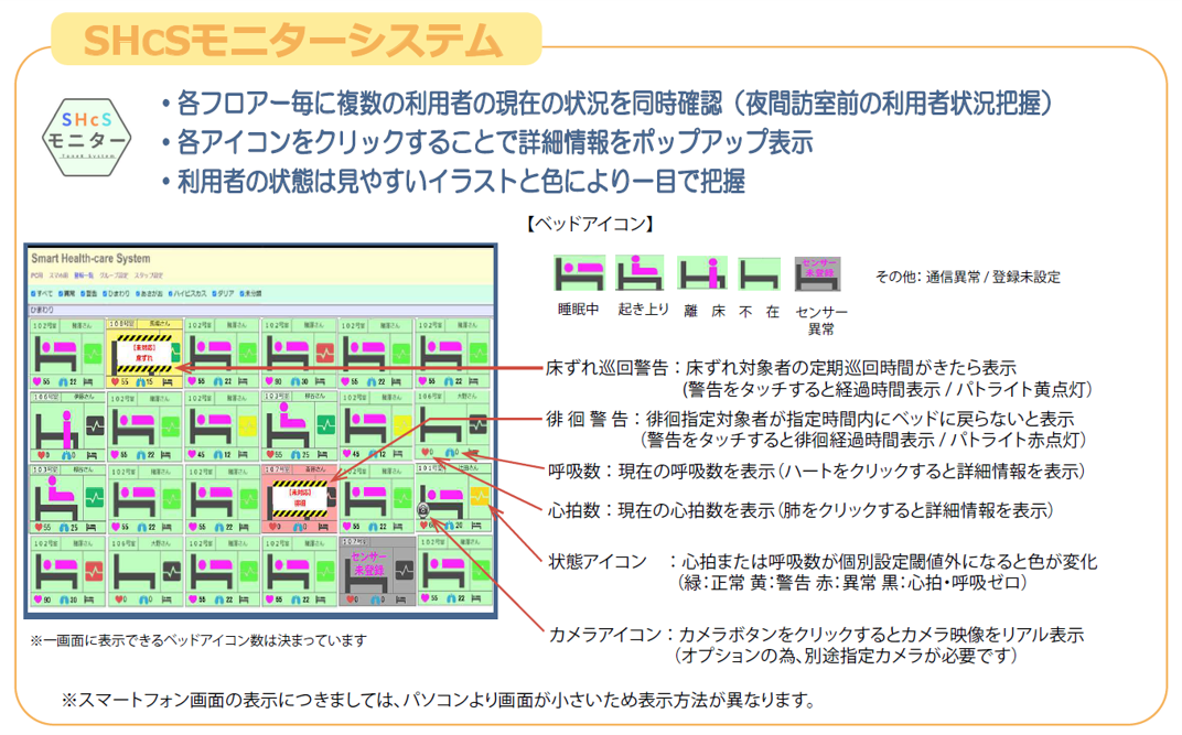 SHcSモニターシステム